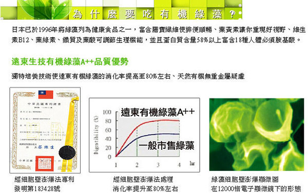 遠東生技有機綠藻 小球藻 螺旋藻 藍藻 健康就是要早晚接力 Angellulu 愛分享